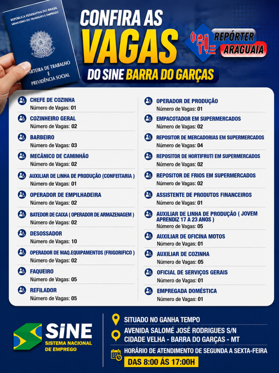 SINE DE BARRA DO GARÇAS OFERECE VAGAS DE EMPREGO EM DIVERSAS ÁREAS