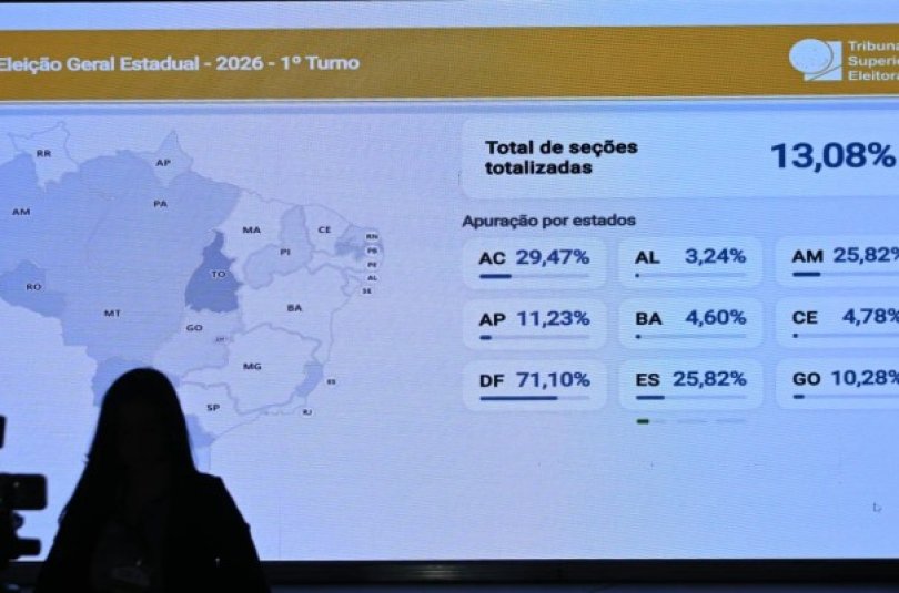 Sistema do TSE fica travado por mais de 1 hora devido a volume de dados...